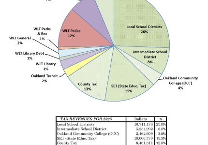 2025 Taxes