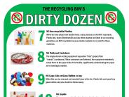 Recycling Do's and Don'ts