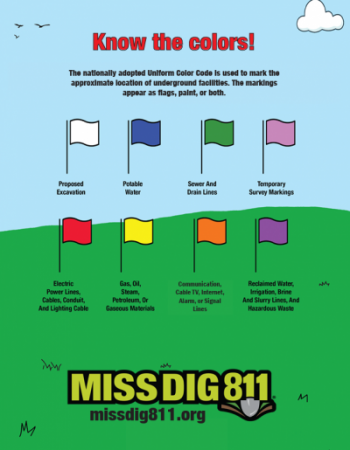 MISS DIG FLAG COLOR KEY