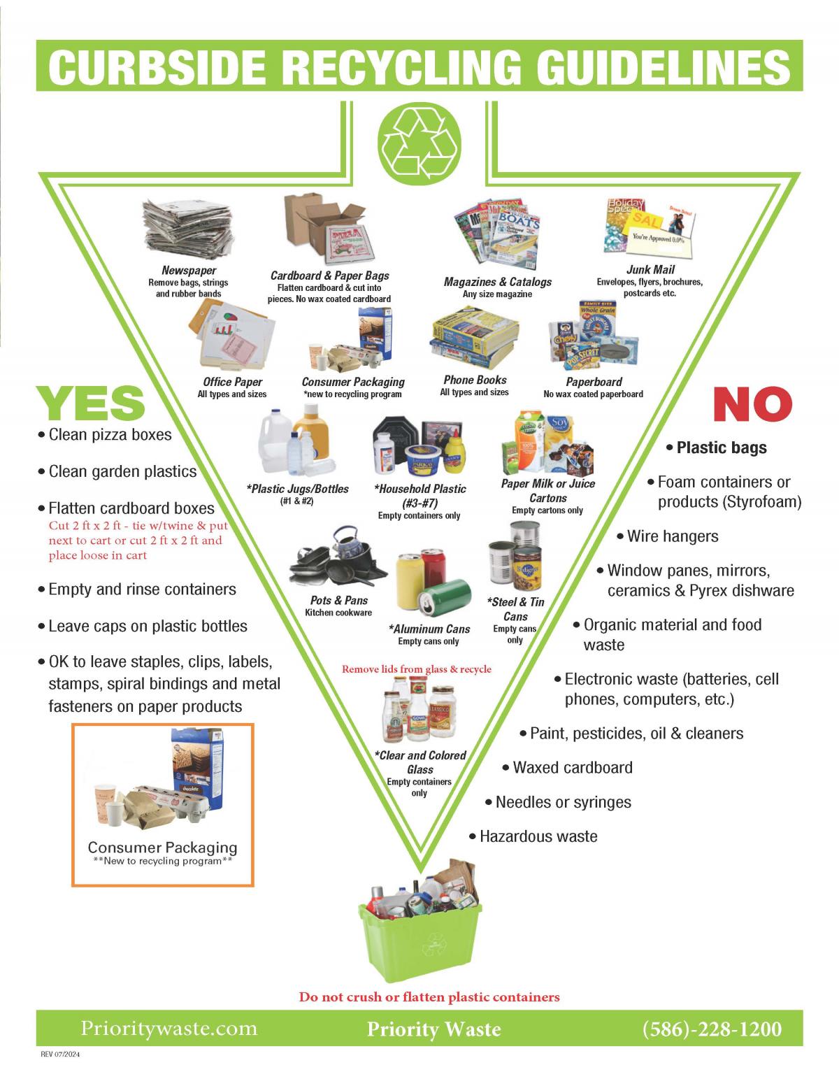 Acceptable Materials Upside Down Triangle