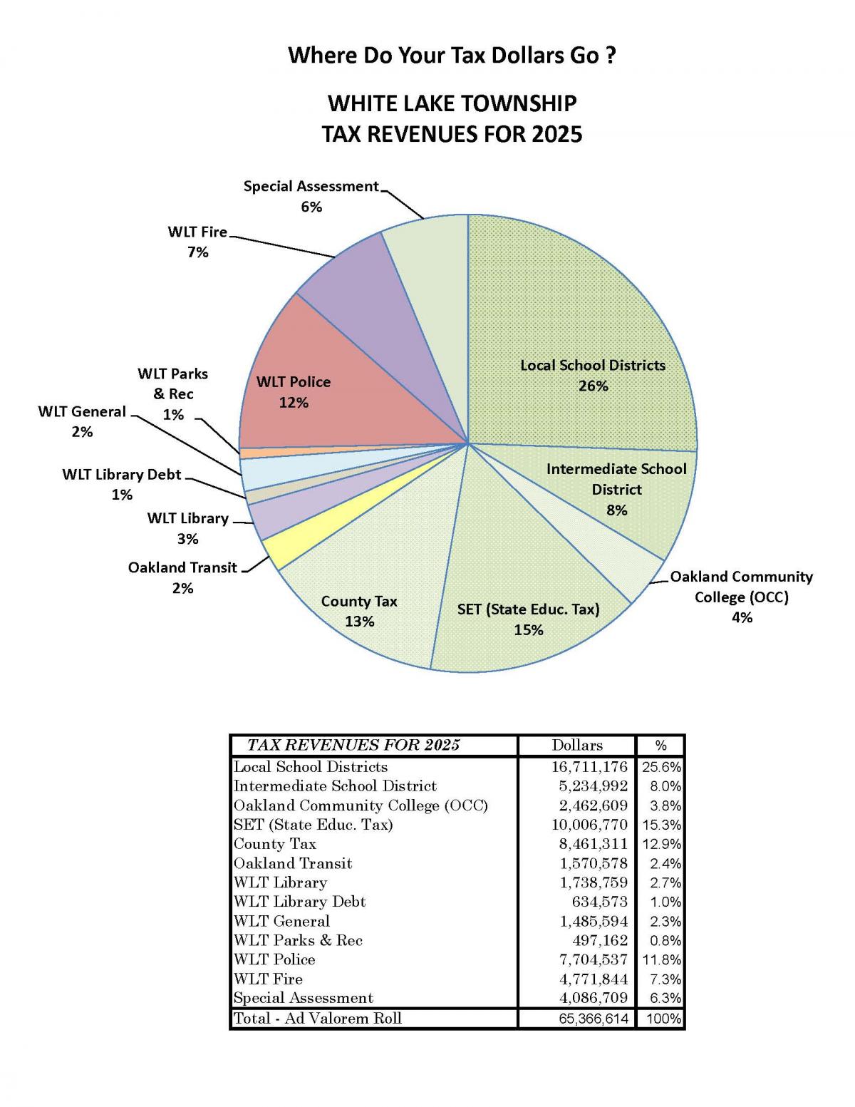 2025 Taxes