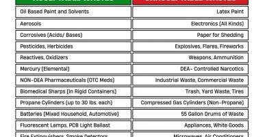 2026 HAZARDOUS WASTE DAY FLYER